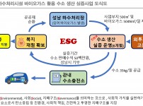  width: 100%; height : 150px