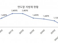  width: 100%; height : 150px