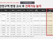  width: 100%; height : 150px