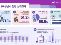  width: 100%; height : 150px