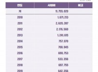  width: 100%; height : 150px