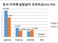  width: 100%; height : 150px